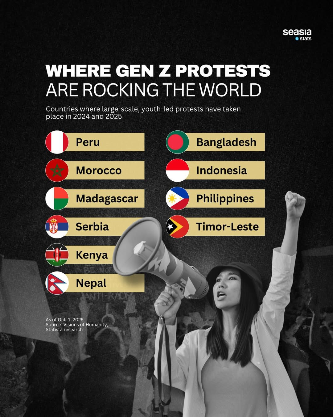 Where Gen Z protests are rocking the world
